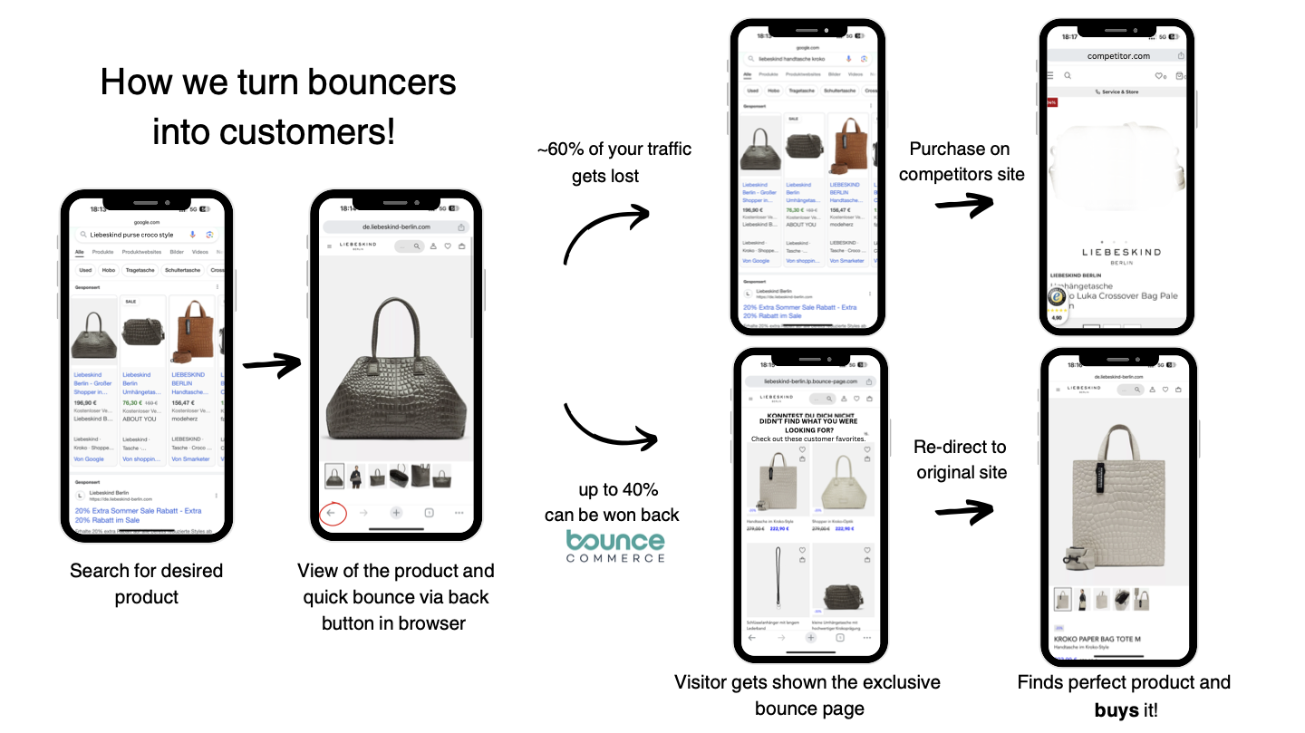 Bounce Commerce - One Pager ENG_png.png