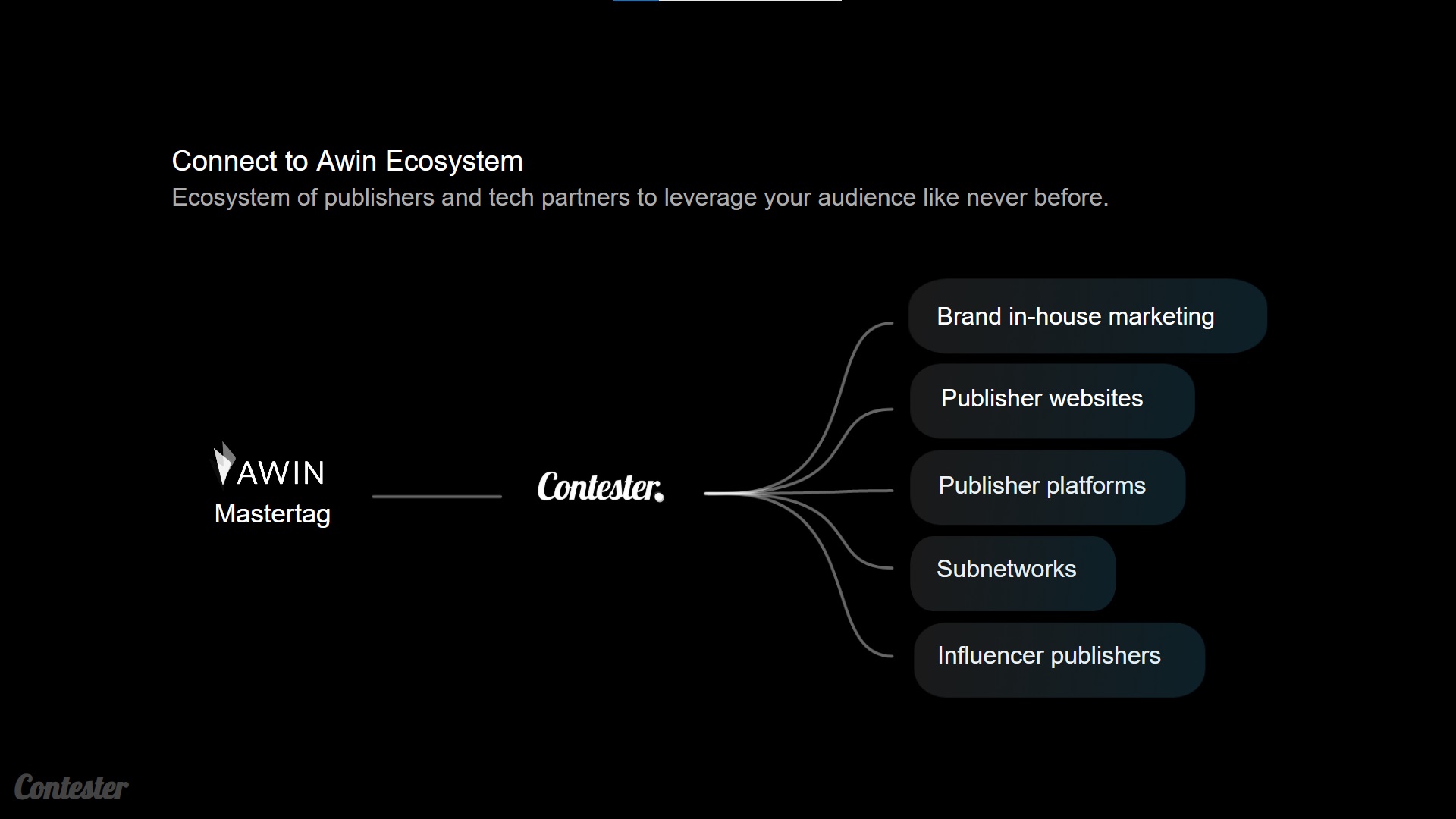 03ConnecttoEcosystem_jpg